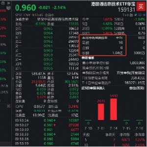 WAIC重磅来袭 华为Atlas950真机首秀！规模最大港股通信息技术ETF华宝（159131）跌逾2% 资金火速抢筹超1亿份